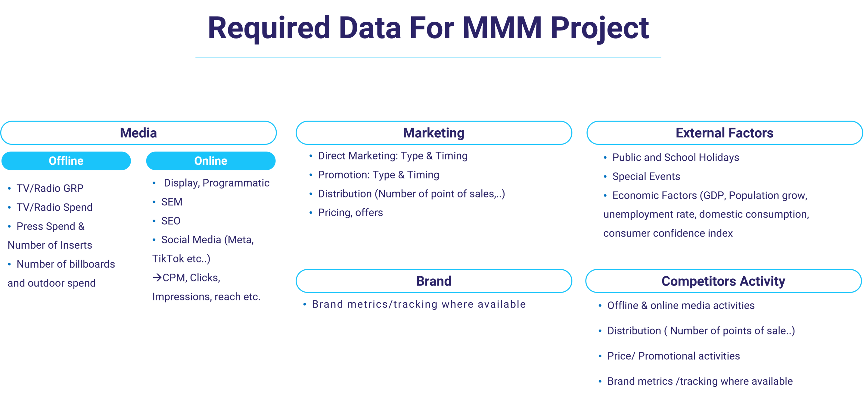 Data Required in MMM