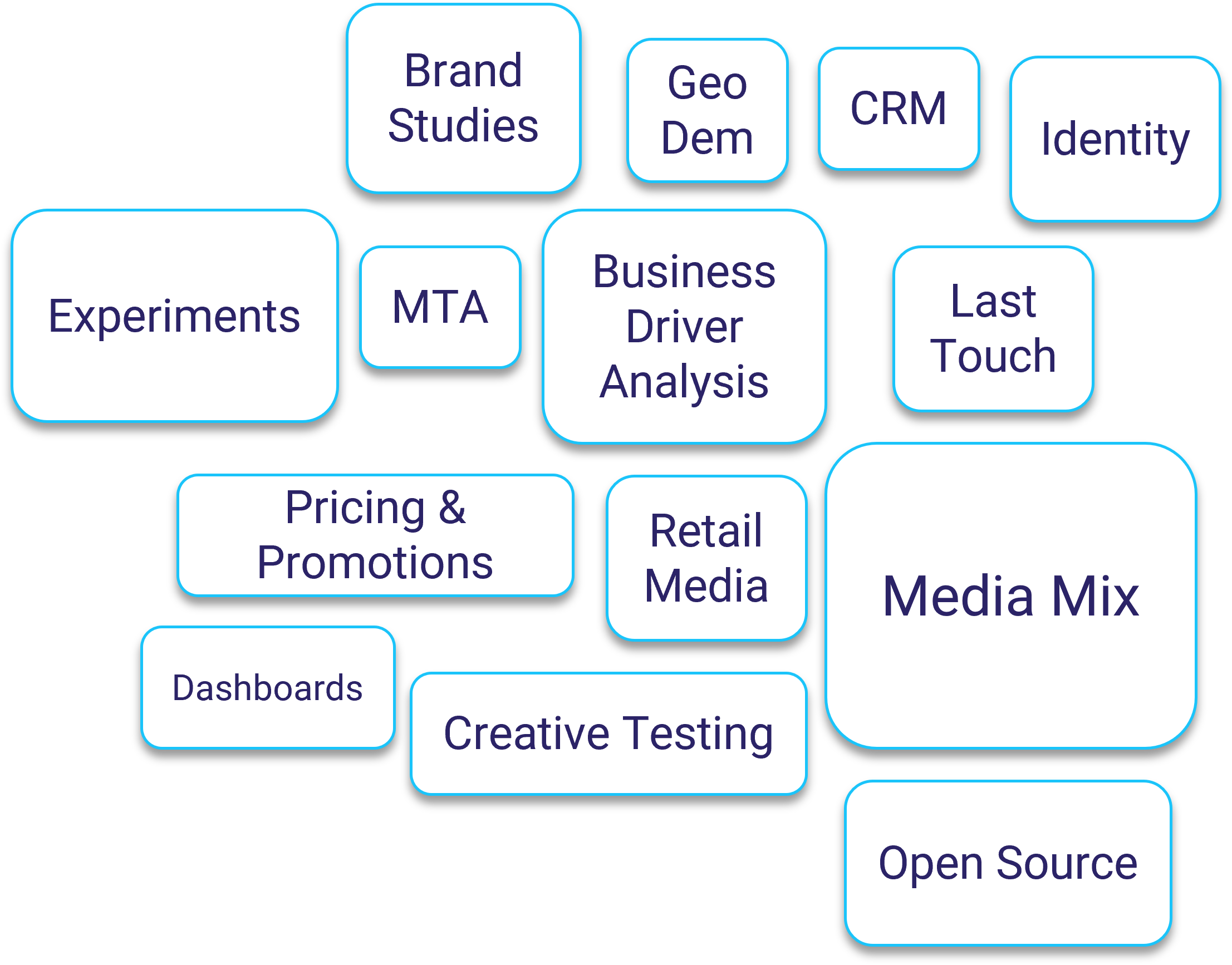 The-marketing-Measurement-Ecosystem