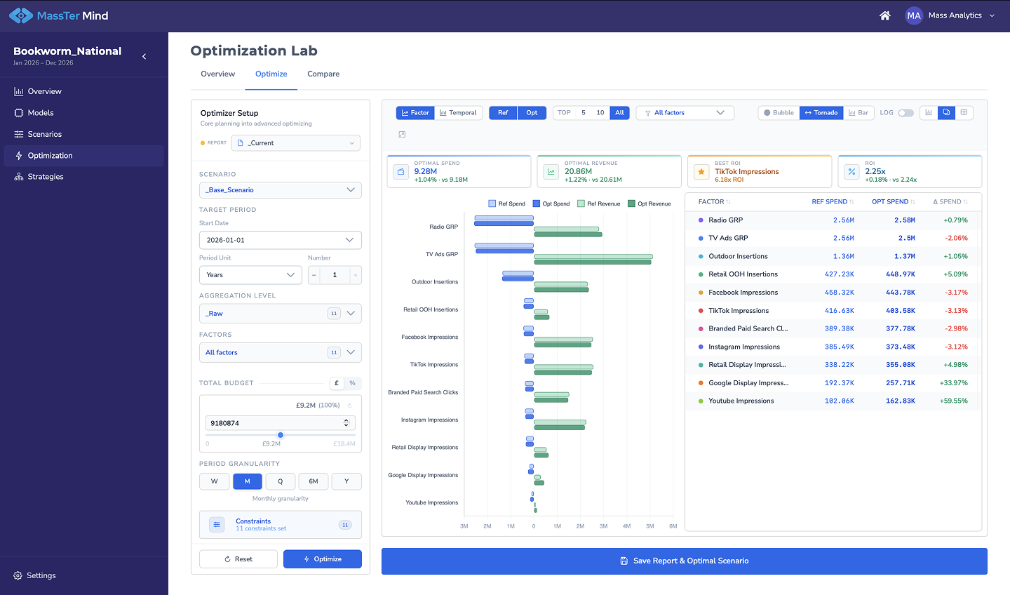 MassTer Mind optimisation lab