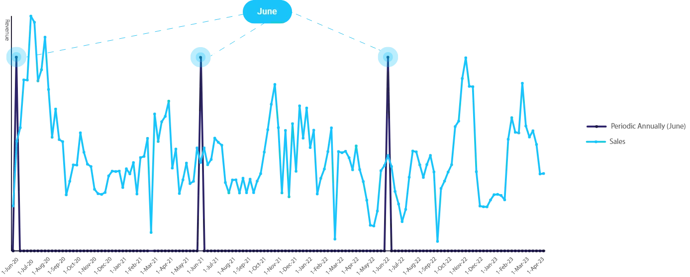 Dummy Variables Data Processing - MASS Analytics