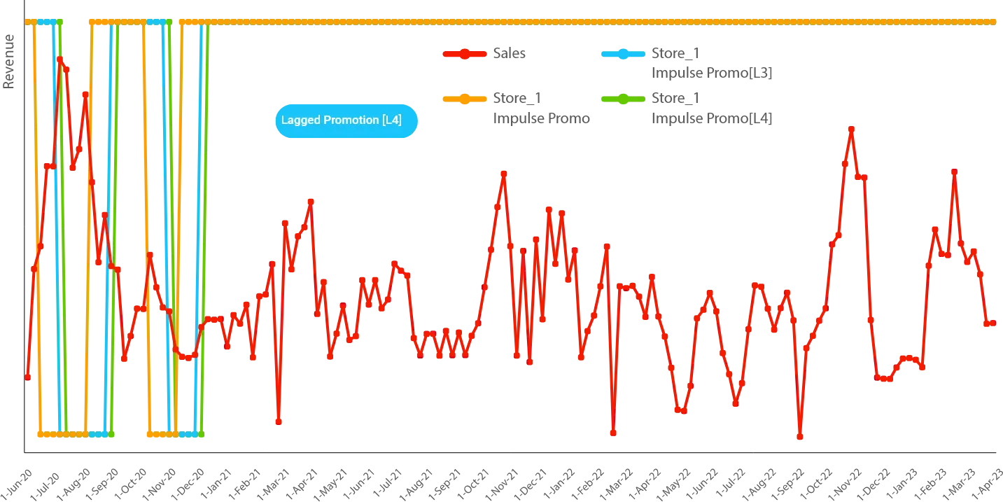 Dummy Variables Data Processing - MASS Analytics
