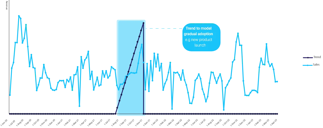 Dummy Variables Data Processing - MASS Analytics