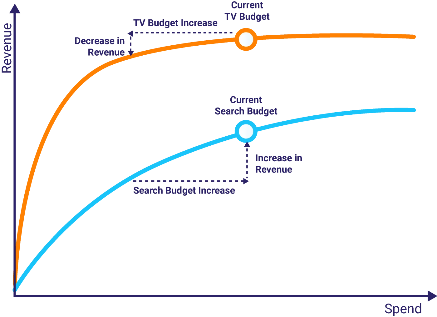 Dummy Variables Data Processing - MASS Analytics