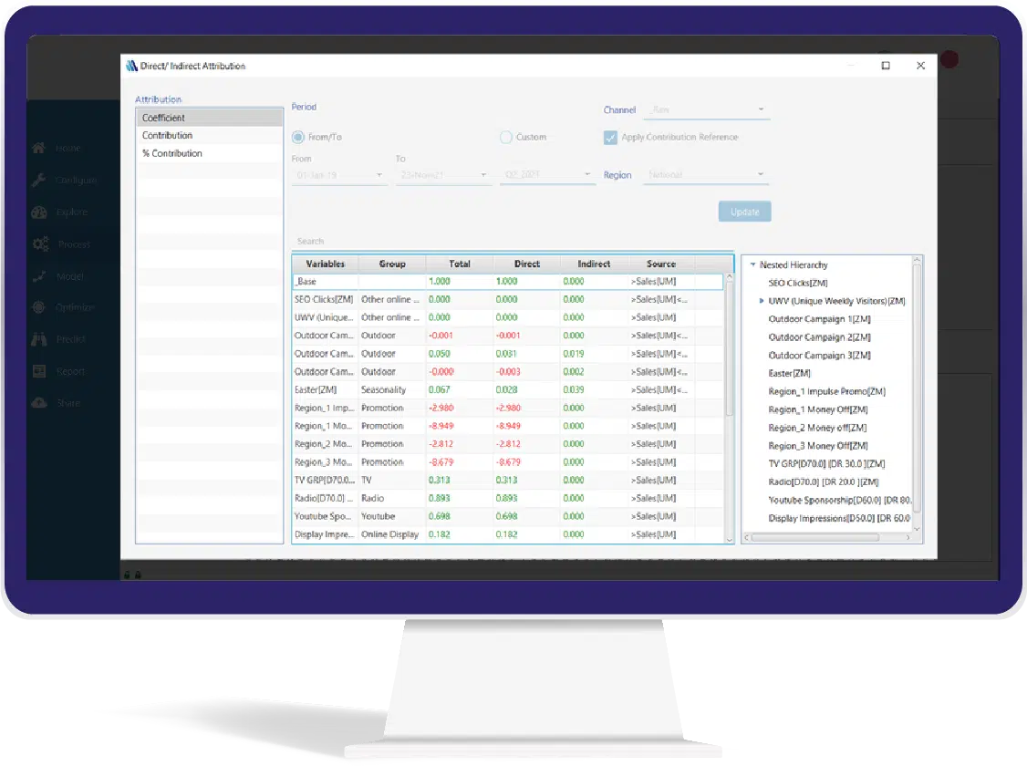 Direct - Indirect Attribution Masster Corner - MASS Analytics - Marketing Mix Modeling Software