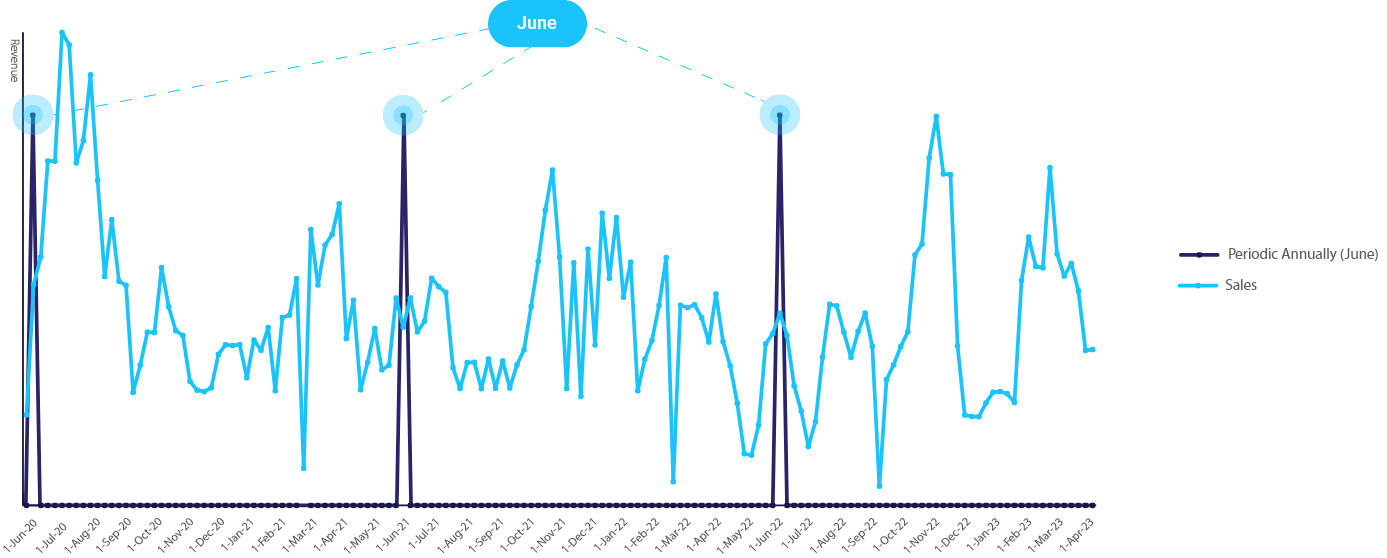 Dummy Variables Data Processing - MASS Analytics