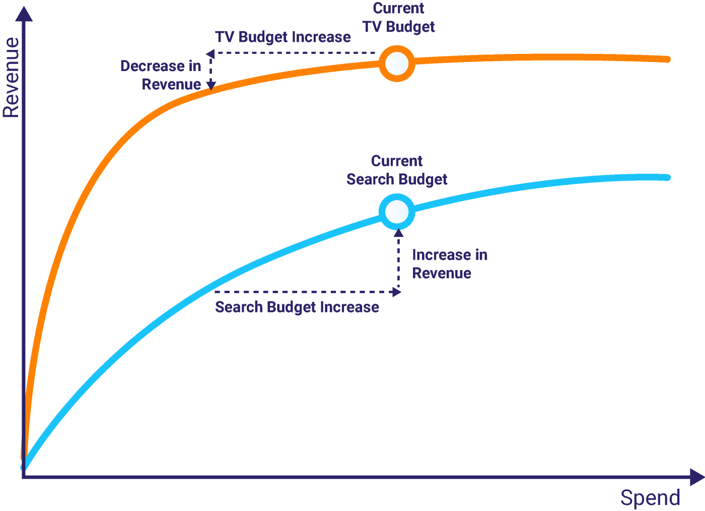 Dummy Variables Data Processing - MASS Analytics