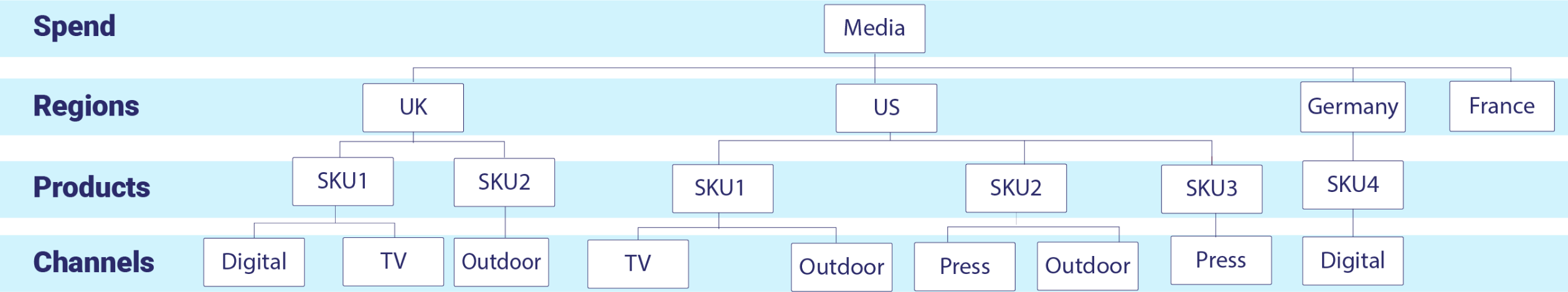 Dynamic Optimization and Agile Simulation - The 5 Pillars of a Best-in-Class MMM Capability - MASS Analytics