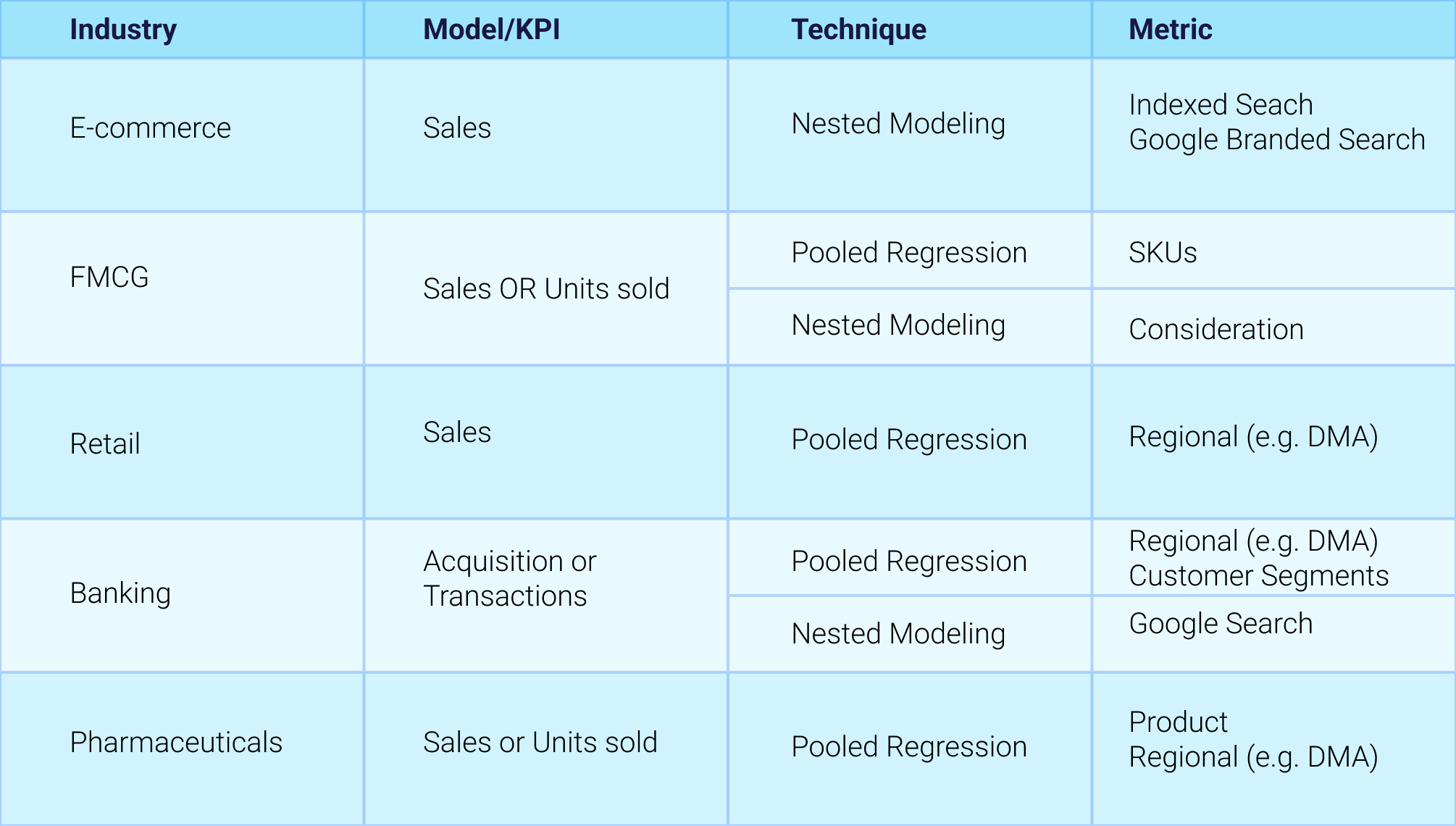 Adapting Modern MMM Techniques to Diverse Industry Requirements - MASS Analytics - Marketing Mix Modeling Solutions Provider