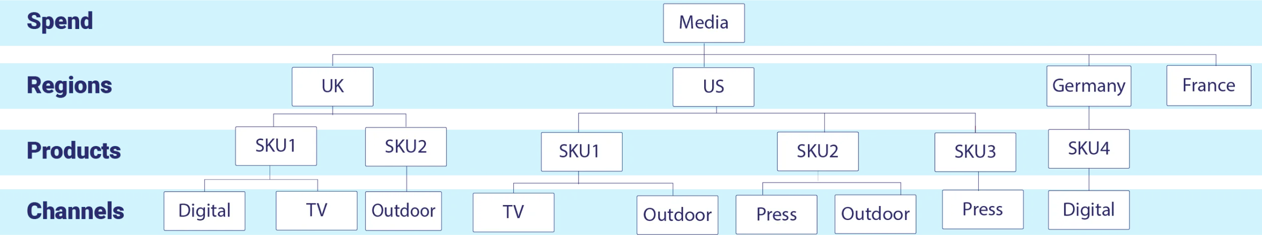 Dynamic Optimization and Agile Simulation - The 5 Pillars of a Best-in-Class MMM Capability - MASS Analytics