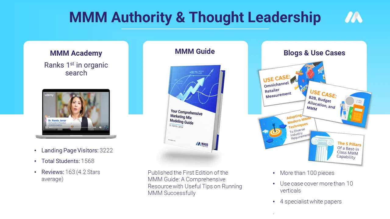MASS Analytics MMM Authority 