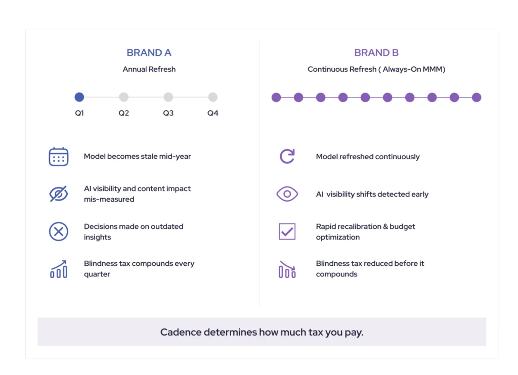 Always-On-Analytics