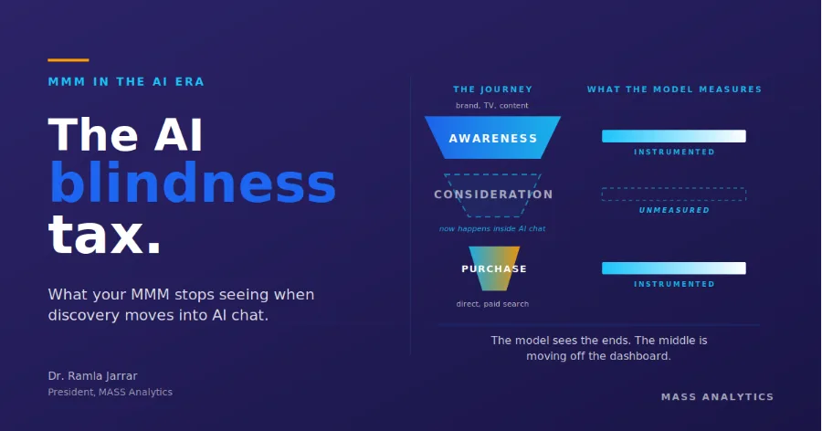 AI search and the paid search endogeneity problem in marketing mix modelling