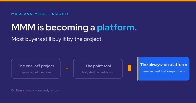Marketing Mix Modeling Is Becoming a Platform. Most Buyers Still Buy It by the Project.
